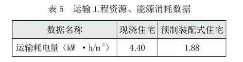 关于雾霾，建筑业有话说！ BIM视界 第13张
