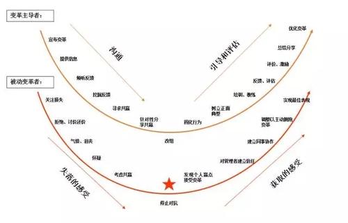 推动BIM发展的过程，其实是一场变革 BIM视界 第1张