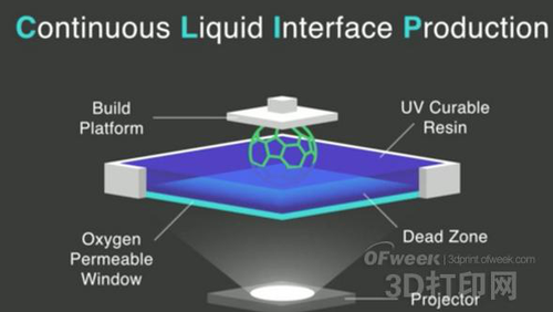 2016年3D打印行业十大新闻 BIM视界 第12张-BIM建筑网 2016年3D打印行业十大新闻 BIM视界 第12张