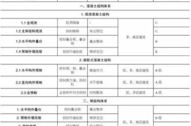 装配式建筑系统总结和反思!-BIM建筑网
