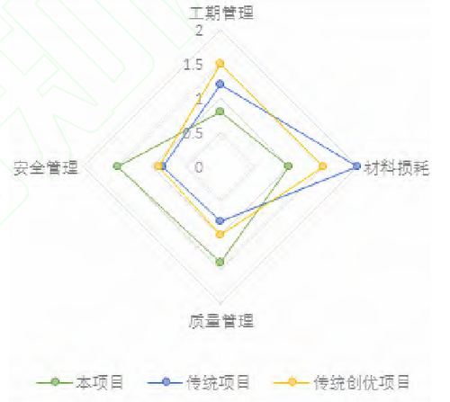 昆山万达广场项目 BIM 技术在施工中的应用 BIM案例 第12张