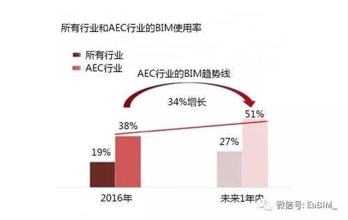 BIM2017年预测抢先发布,AEC行业必看! BIM视界 第1张-BIM建筑网 BIM2017年预测抢先发布,AEC行业必看! BIM视界 第1张