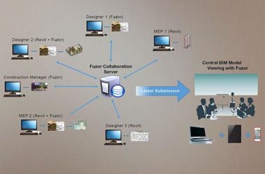 fuzor2016中文 BIM虚拟实现漫游软件 适用Revit2014/Revit2015/Revit2016-BIM建筑网