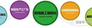 〝BIM+装配式〞，这才是地产企业未来的研发优势!-BIM建筑网