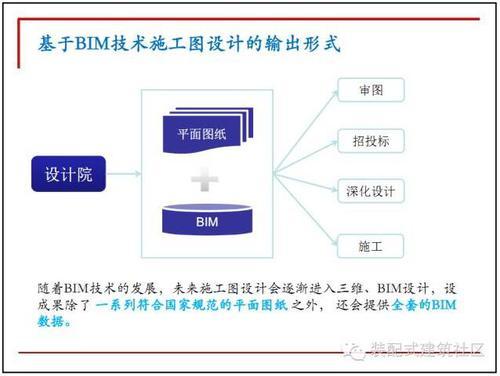 10张图看懂BIM在设计阶段的应用 BIM视界 第9张