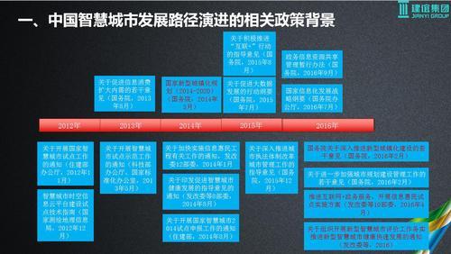 建筑大数据平台与智慧城市解决方案，开启全新智慧城市大数据时代 BIM视界 第1张