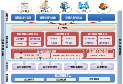 建筑大数据平台与智慧城市解决方案，开启全新智慧城市大数据时代 BIM视界 第3张