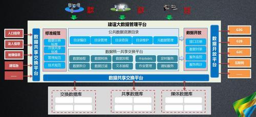 建筑大数据平台与智慧城市解决方案，开启全新智慧城市大数据时代 BIM视界 第7张