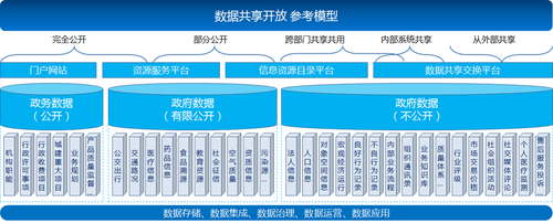 建筑大数据平台与智慧城市解决方案，开启全新智慧城市大数据时代 BIM视界 第8张