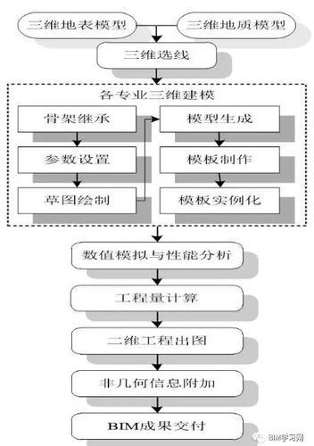 一文看完设计企业BIM应用流程与N种常用软件 BIM视界 第4张-BIM建筑网 一文看完设计企业BIM应用流程与N种常用软件 BIM视界 第4张