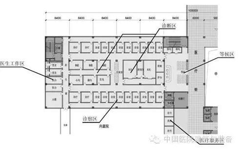 BIM在医院建设策划与设计阶段都能做什么？ BIM视界 第3张