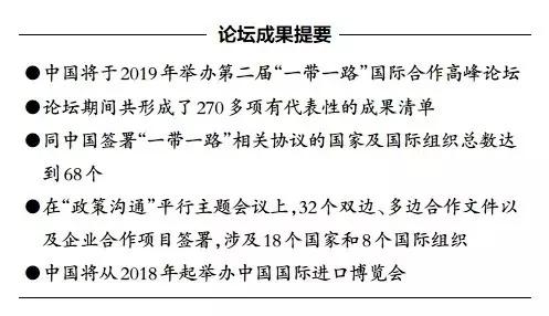 “一带一路”峰会闭幕,建筑业商机无限! BIM视界 第3张-BIM建筑网 “一带一路”峰会闭幕,建筑业商机无限! BIM视界 第3张