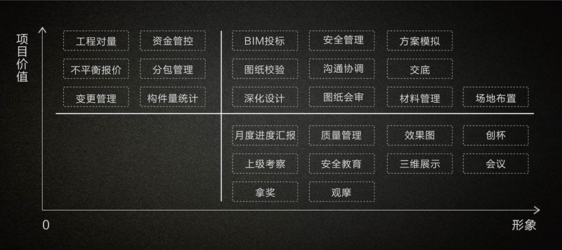 品茗股份：场景化应用是BIM应用价值落地的最佳途径 会员投稿 第3张