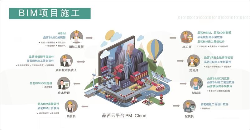品茗股份：场景化应用是BIM应用价值落地的最佳途径 会员投稿 第5张