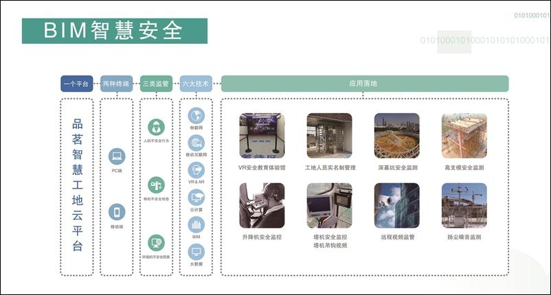 品茗股份：场景化应用是BIM应用价值落地的最佳途径 会员投稿 第6张