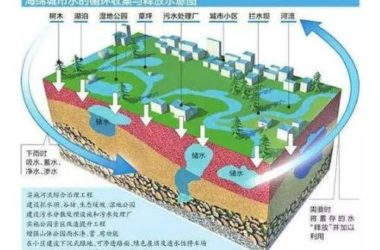海绵城市与BIM-BIM建筑网