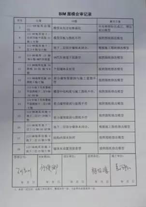 【BIM项目案例】BIM技术在北京城建新机场安置房项目上应用 BIM视界 第4张