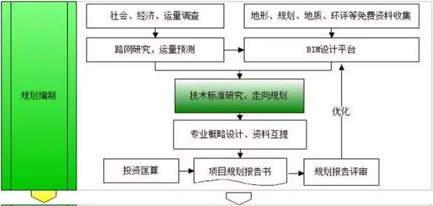 【BIM软件】设计企业BIM应用流程与N种常用软件 BIM视界 第1张
