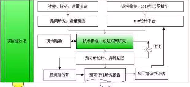 【BIM软件】设计企业BIM应用流程与N种常用软件 BIM视界 第2张