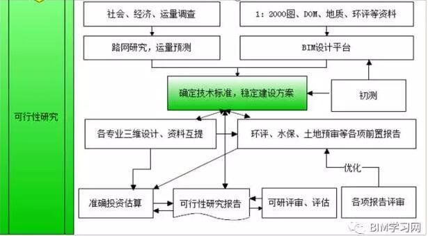 【BIM软件】设计企业BIM应用流程与N种常用软件 BIM视界 第3张