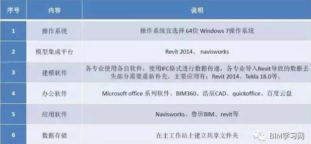 【BIM应用】深圳阿里巴巴总部BIM技术应用全过程解析 BIM视界 第1张