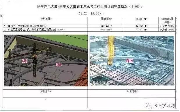 【BIM应用】深圳阿里巴巴总部BIM技术应用全过程解析 BIM视界 第8张
