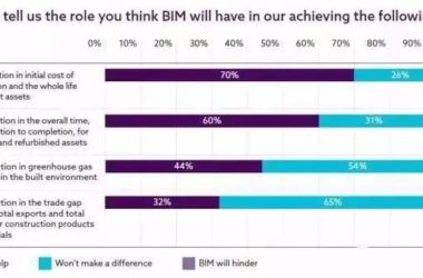 【BIM国际】英国NBS发布2017国家BIM报告-BIM建筑网