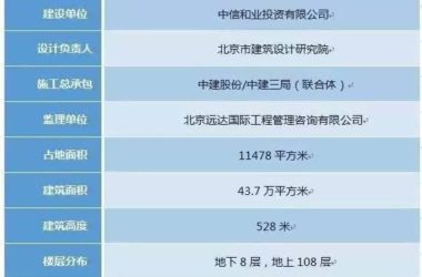 【BIM专家】许立山：中国尊创23项中国和世界之最，BIM功不可没。-BIM建筑网
