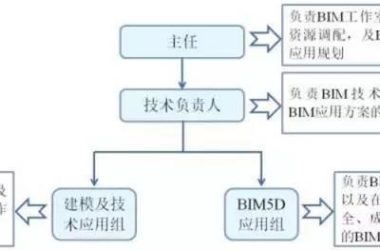 【BIM案例】地铁项目的BIM技术应用!-BIM建筑网