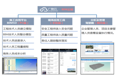 【商业综合体BIM】万达项目BIM应用之通州万达广场项目的应用-BIM建筑网