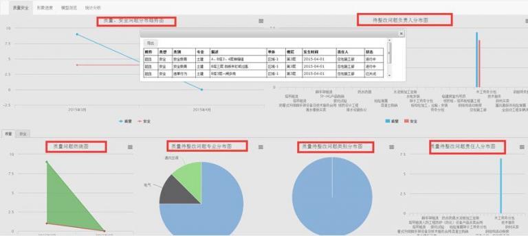 【商业综合体BIM】万达项目BIM应用之通州万达广场项目的应用 BIM视界 第5张-BIM建筑网 【商业综合体BIM】万达项目BIM应用之通州万达广场项目的应用 BIM视界 第5张