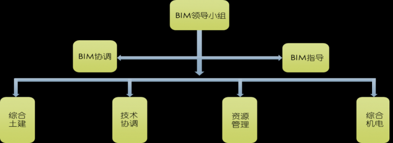 【机场BIM】北京新机场安置房BIM技术应用 BIM视界 第1张-BIM建筑网 【机场BIM】北京新机场安置房BIM技术应用 BIM视界 第1张