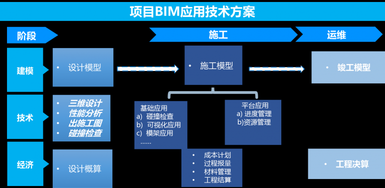 【机场BIM】北京新机场安置房BIM技术应用 BIM视界 第2张-BIM建筑网 【机场BIM】北京新机场安置房BIM技术应用 BIM视界 第2张