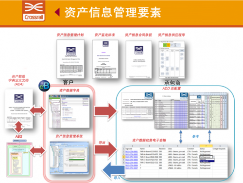 【地铁BIM】欧洲最大地铁项目的BIM数据云端管理 BIM视界 第2张-BIM建筑网 【地铁BIM】欧洲最大地铁项目的BIM数据云端管理 BIM视界 第2张