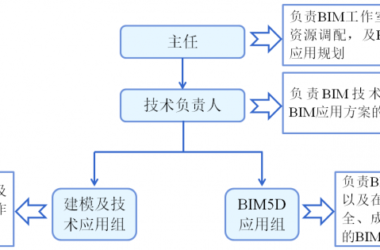 【地铁BIM】北京地铁7号线东延01标标段-BIM建筑网