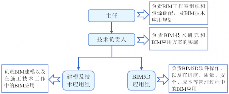 【地铁BIM】北京地铁7号线东延01标标段 BIM视界 第1张-BIM建筑网 【地铁BIM】北京地铁7号线东延01标标段 BIM视界 第1张