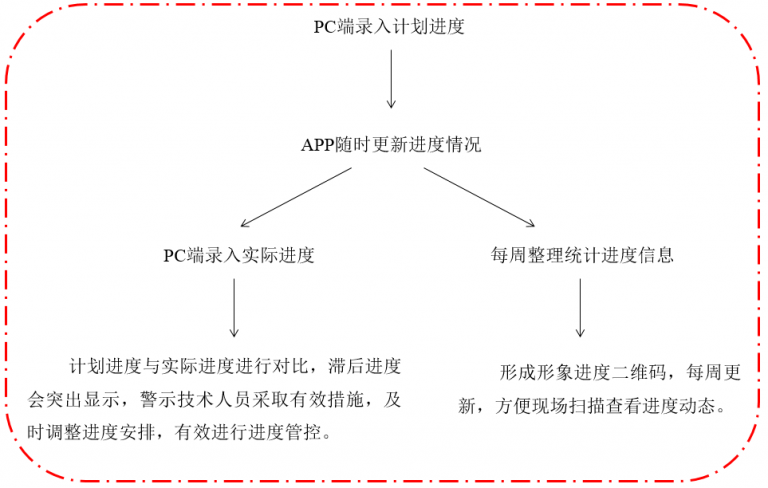 【地铁BIM】北京地铁7号线东延01标标段 BIM视界 第6张-BIM建筑网 【地铁BIM】北京地铁7号线东延01标标段 BIM视界 第6张