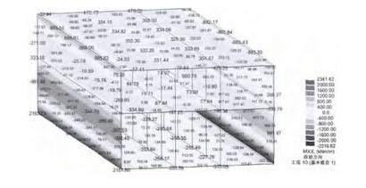 【地铁BIM】BIM技术在地铁车站结构设计中的应用研究 BIM视界 第8张