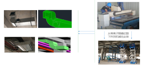 【厂房BIM】华为西安全球交换技术中心及软件工厂BIM技术应用 BIM视界 第1张