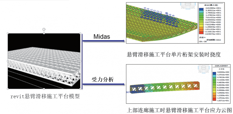 【厂房BIM】万科云二期BIM技术应用 BIM视界 第4张