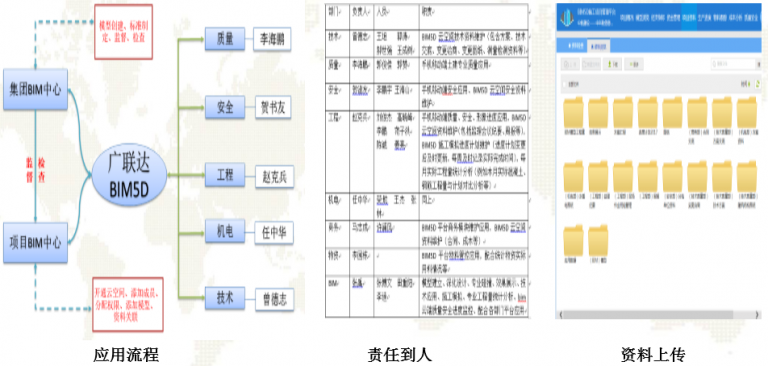 【厂房BIM】中科院信息化大厦BIM技术应用 BIM视界 第1张