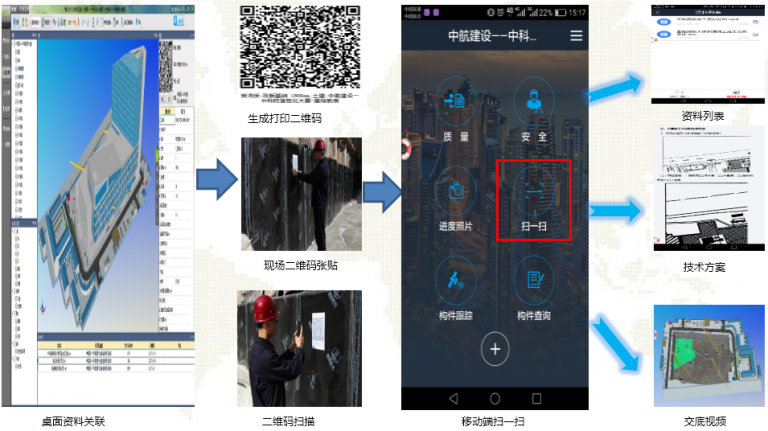 【厂房BIM】中科院信息化大厦BIM技术应用 BIM视界 第2张