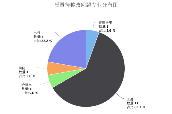 【厂房BIM】用友南昌产业园二期BIM技术应用 BIM视界 第4张