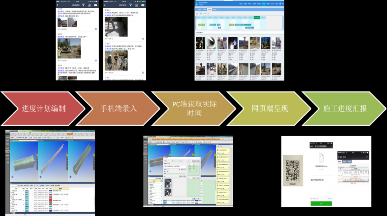 【地铁BIM】北京地铁7号线东延01标标段BIM技术应用 BIM视界 第7张