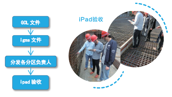 【医院BIM】河南圣德医院BIM技术应用 BIM视界 第1张