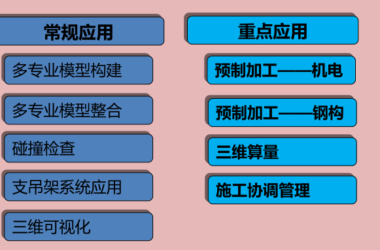 【公共建造BIM】天津高银117BIM技术应用-BIM建筑网