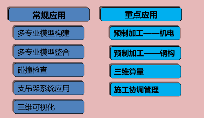 【公共建造BIM】天津高银117BIM技术应用 BIM视界 第1张