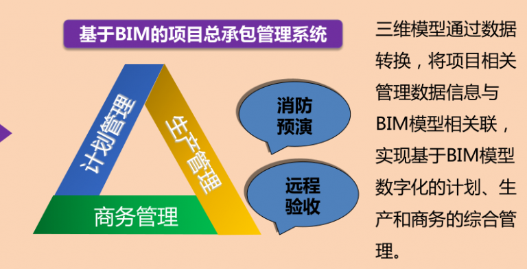 【公共建造BIM】天津高银117BIM技术应用 BIM视界 第2张