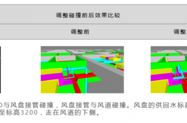 【公共建造BIM】雁栖湖国家会展中心BIM技术应用-BIM建筑网