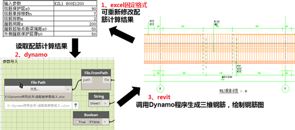 什么样的工程能入围BIM创新杯？4个经典案例剖析告诉你